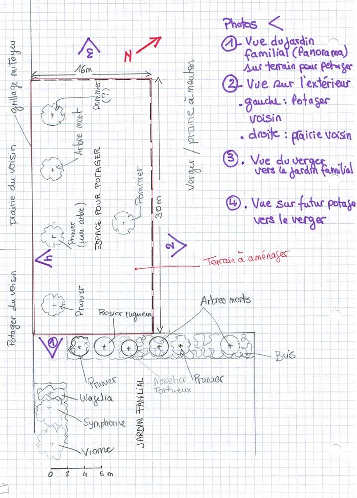 Le plan manuel dont peut avoir besoin J com Jardin pour travailler