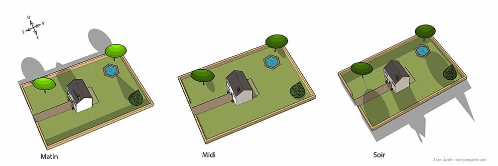 Orientation de terrain au nord et mouvement du soleil pendant une journée