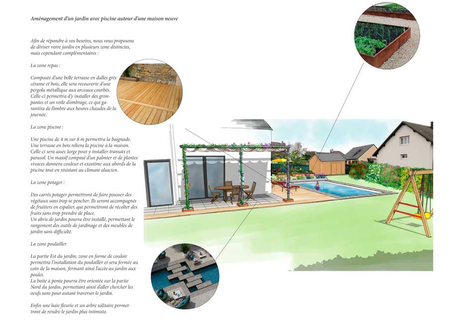 Présentation projet et esquisse dessin
